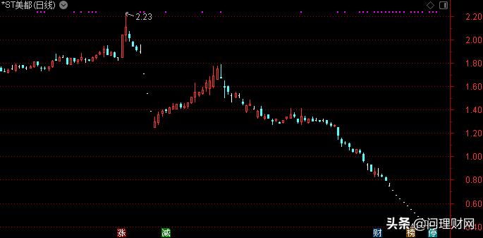 美都股价最新消息,美都股票最新上市消息