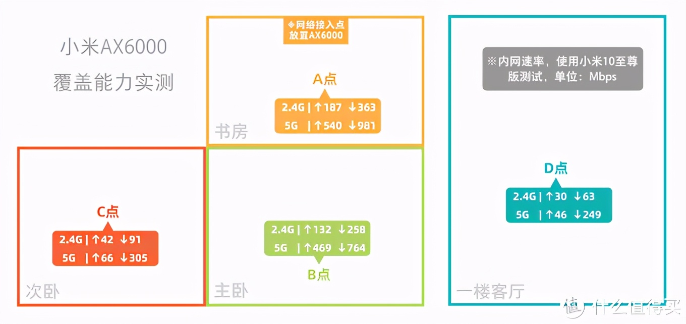 电信宽带升级500兆,电信升级了千兆反而比500兆慢了