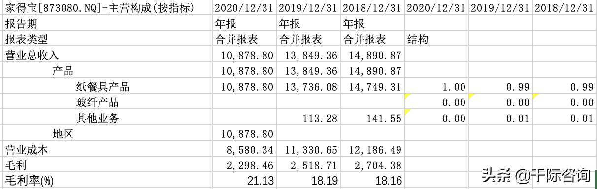 2021新零售行业市场分析报告,2021零售数据分析报告