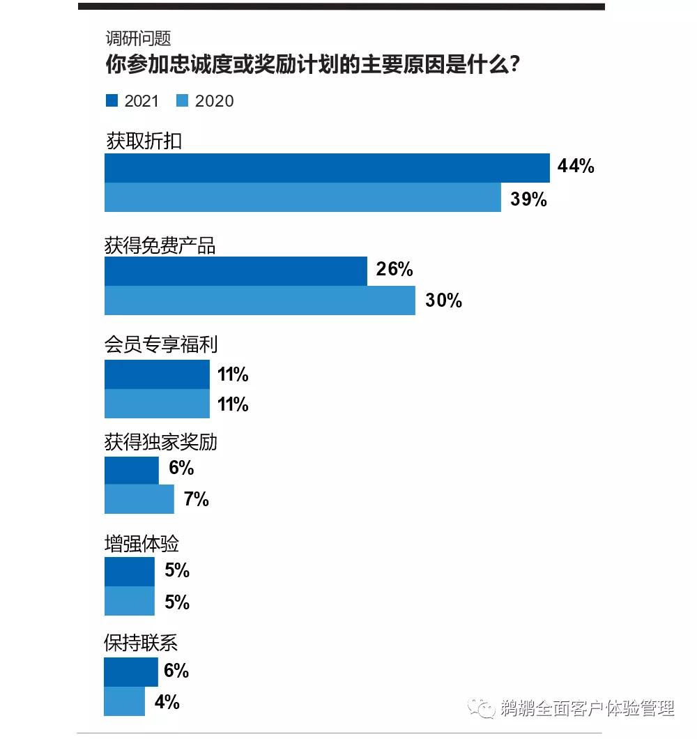 译体验｜Merkle：2021客户忠诚度体验报告