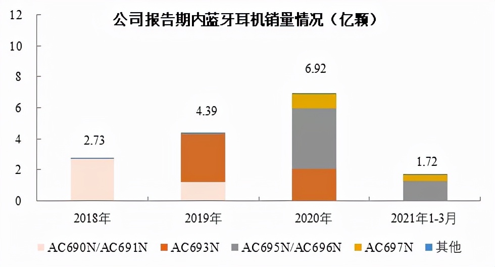 国内芯片设计大厂排名,最全的芯片设计企业