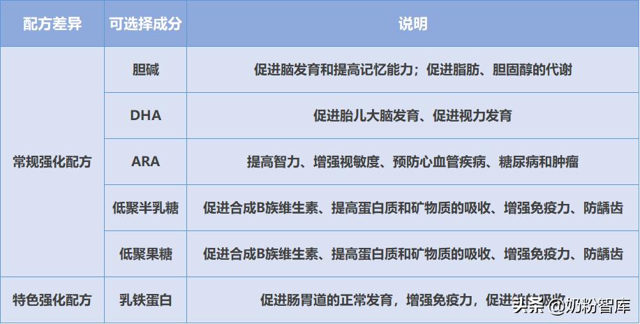 伊利金领冠菁护奶粉的优点缺点,伊利金领冠睿护草饲奶粉