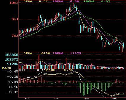 十年期货老手讲述,日本交易员短线裸k操作实战