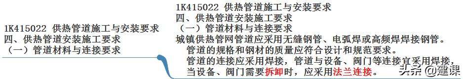 一建市政管道法兰连接,一建法兰连接是刚性还是柔性
