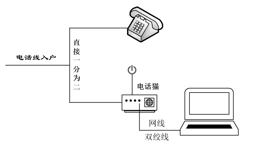 你真的知道家是什么吗,怎么知道家里网络是哪家的