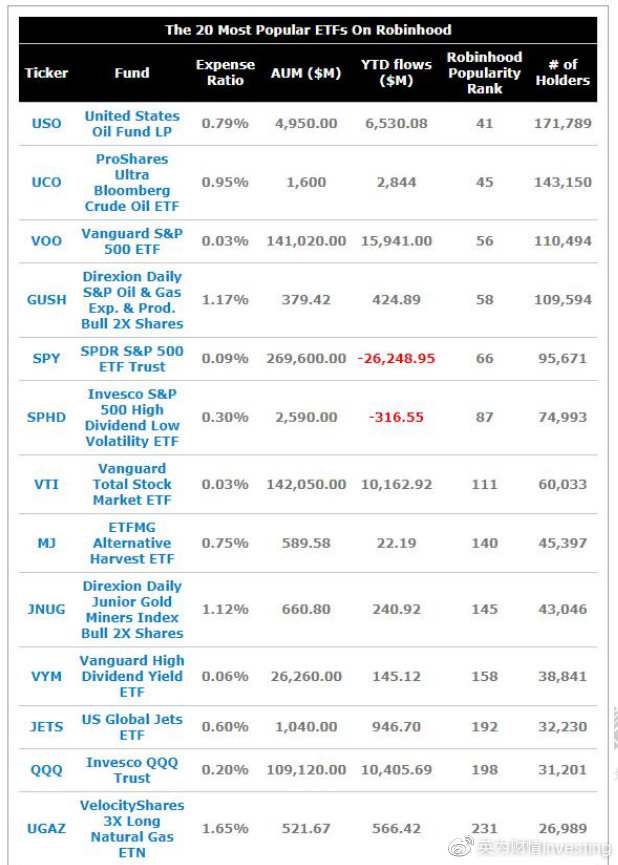 国内美国etf基金一览表,美国股息100指数etf曲线图