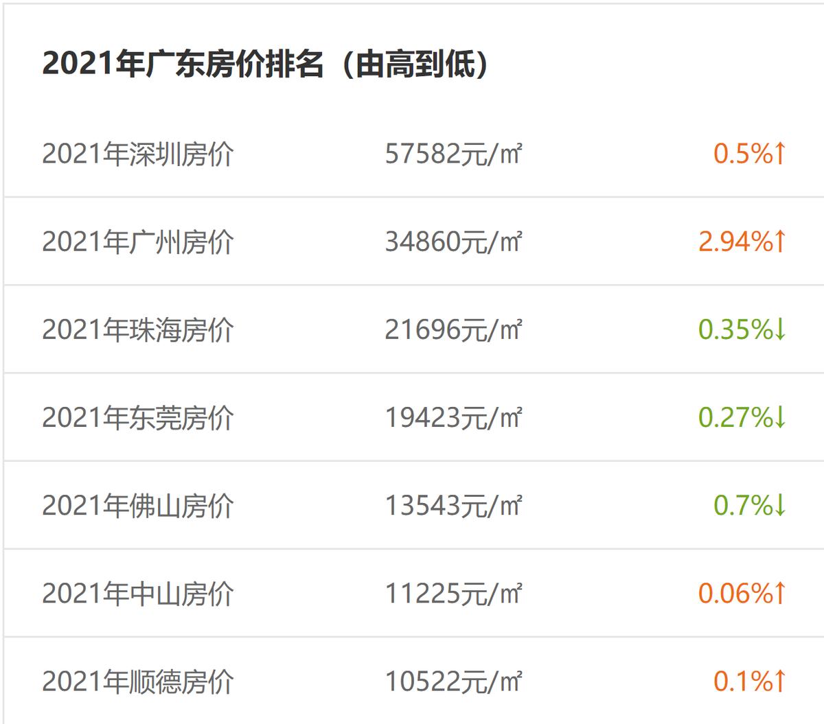 珠海未来最好的投资,珠海最值得投资的板块