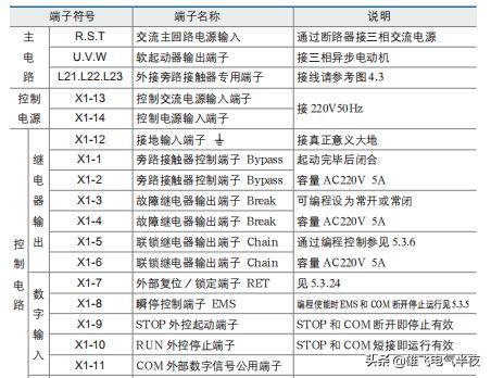 电工软启动开关及原理,物业电工倒闸送电操作视频讲解