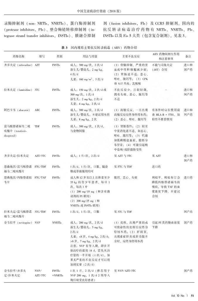 艾滋病诊疗指南,艾滋病诊疗指南2018word