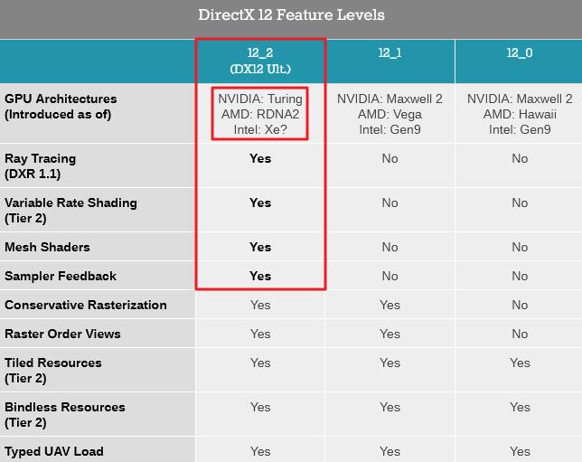 微软显卡有什么好处,微软可以升级处理器和显卡吗