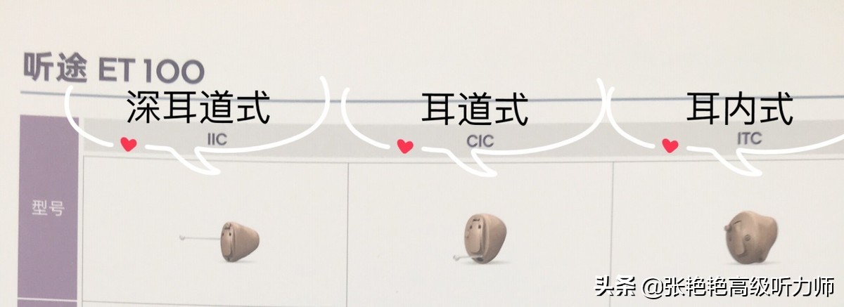 助听器有哪些类型,耳朵被震聋带什么类型的助听器