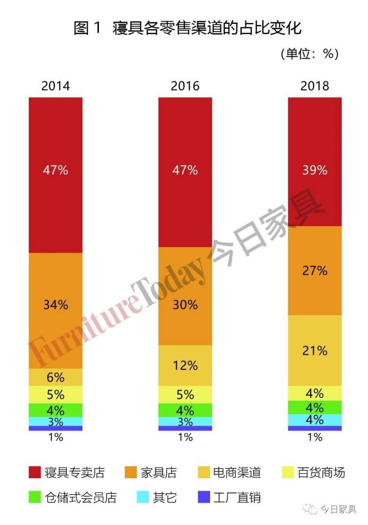 喜临门互联网床垫品牌,喜临门床垫线上产品