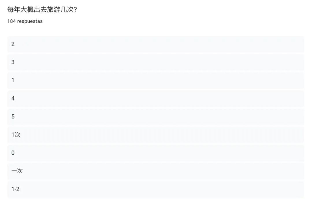 初中毕业去西班牙留学怎么样,去西班牙留学需要什么条件