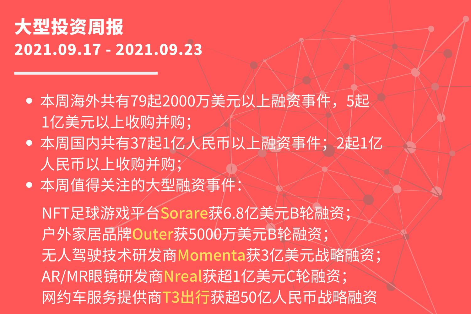 大型投资周报：NFT足球游戏平台Sorare获6.8亿美元B轮融资