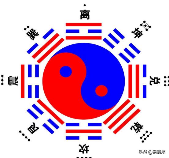 八卦的爻怎么分上下,八卦中各爻如何判别方向