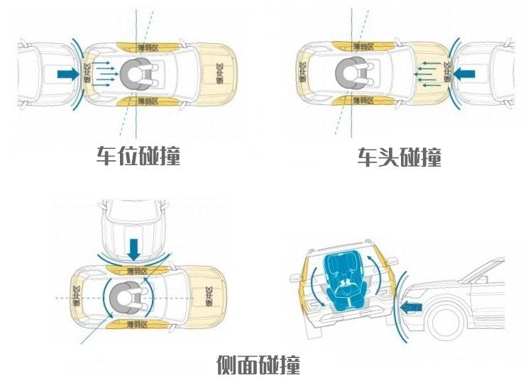 1500至2000的安全座椅,2000以内安全座椅选择