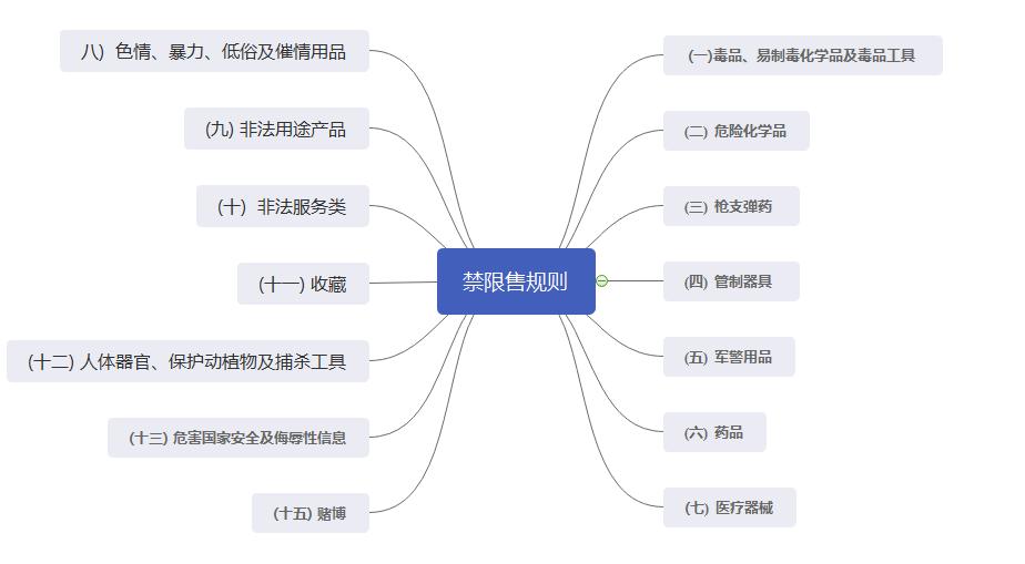 阿里全球速卖通与阿里巴巴国际站,入驻全球速卖通的基础条件有