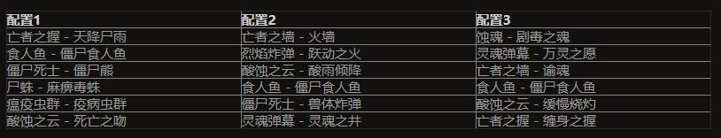 23赛季奈非天之影,奈非天之影赛季