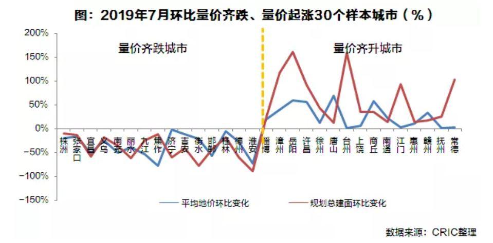 中国房地产看好的20个城市,中国楼市最具升值潜力的10个城市
