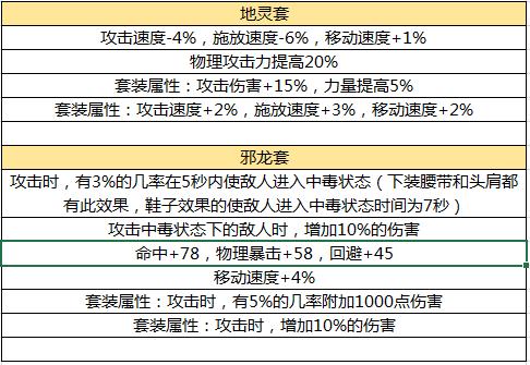 dnf手游各个职业的毕业武器装备,dnf手游全职业毕业装备推荐