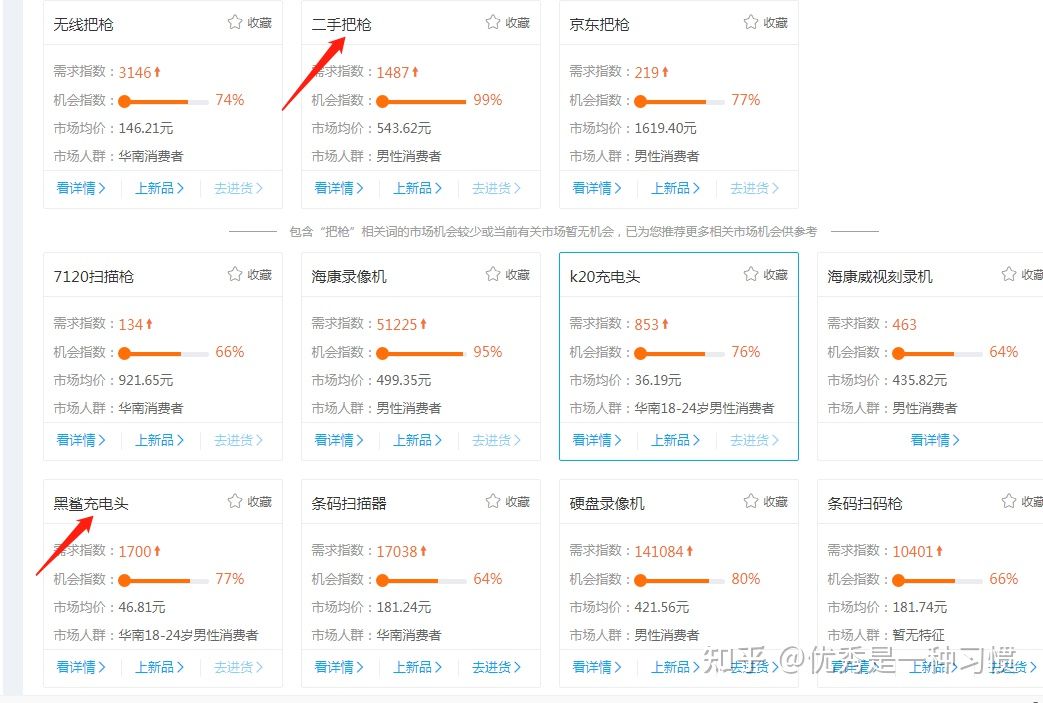 闲鱼要怎样才能销量高,闲鱼运营如何选品思路和方法干货