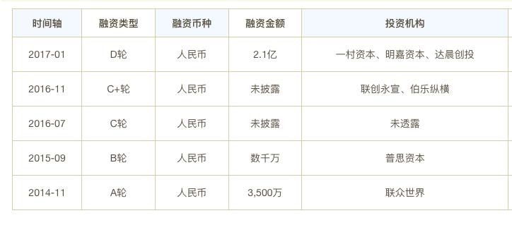 王思聪开的网咖叫什么,上海王思聪开的网咖