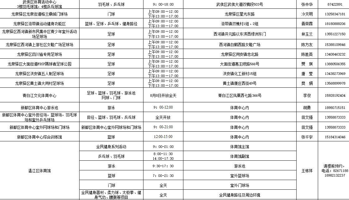 成都全民健身中心,成都全民健身日155个体育场馆免费