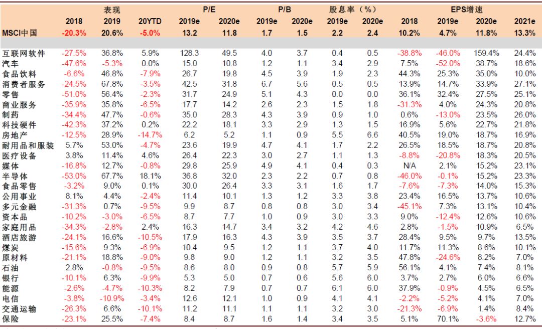 疫情期间医药股的表现,疫情对医药板块有什么影响