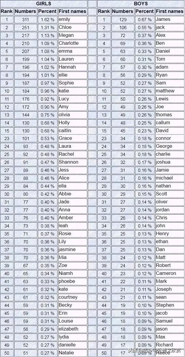 名字这种东西太难取,名字这东西真的很重要吗