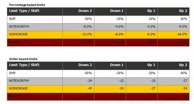 股指期权实战技巧和方法,最新沪深300期权实战案例