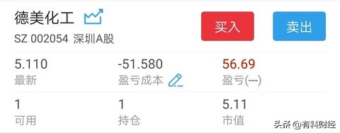 买一手股票就是100股吗,买一手股票涨10%赚多少