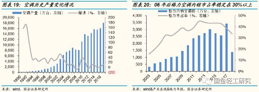 定制家居行业未来的三板斧,定制家居行业破局点
