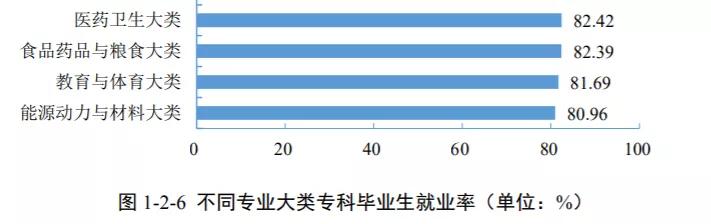 四川省排名前十的高职院校,四川医学专科院校排名前十名公办