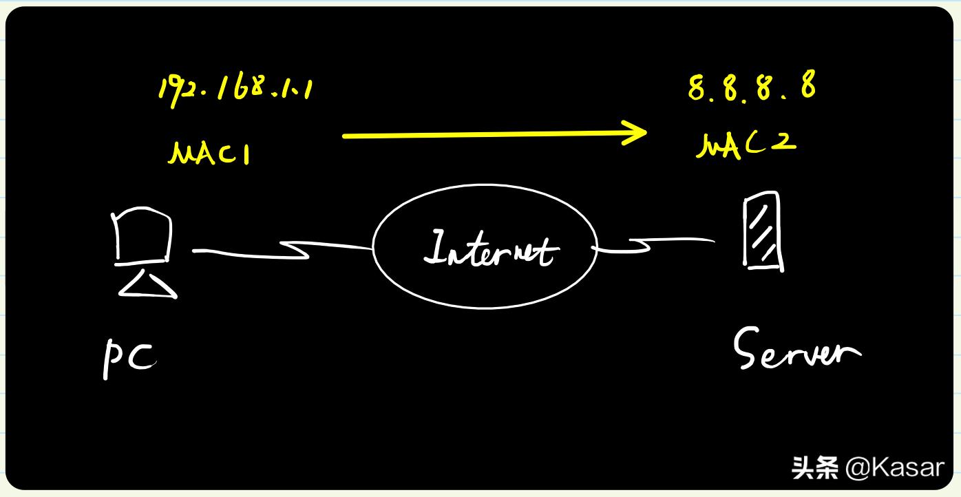 ARP地址解析协议的四个步骤,arp协议书基础知识