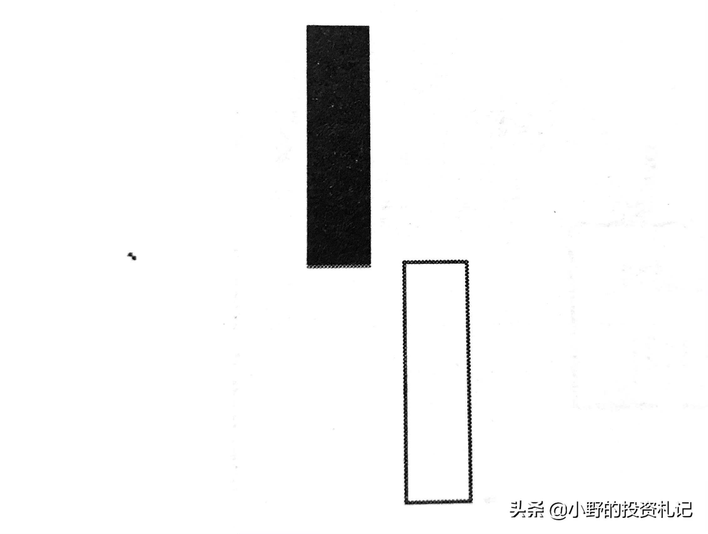 什么样k线形态上涨几率大,大概率上涨的k线形态有哪些