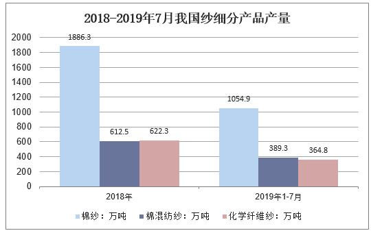 棉纺产业的发展,棉纺行业的趋势