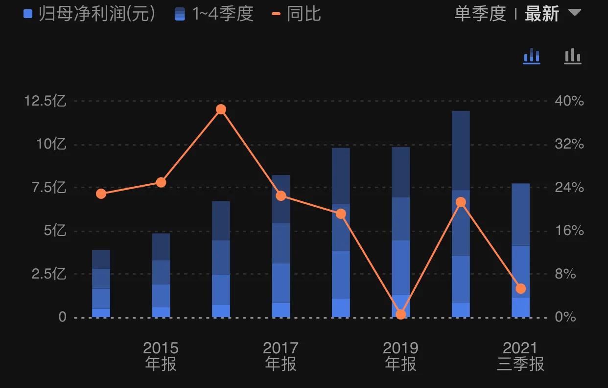 伟星管道一哥,伟星新材伟星管业