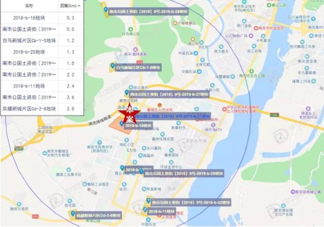 楼市下行土地流拍,土地流拍背后的楼市