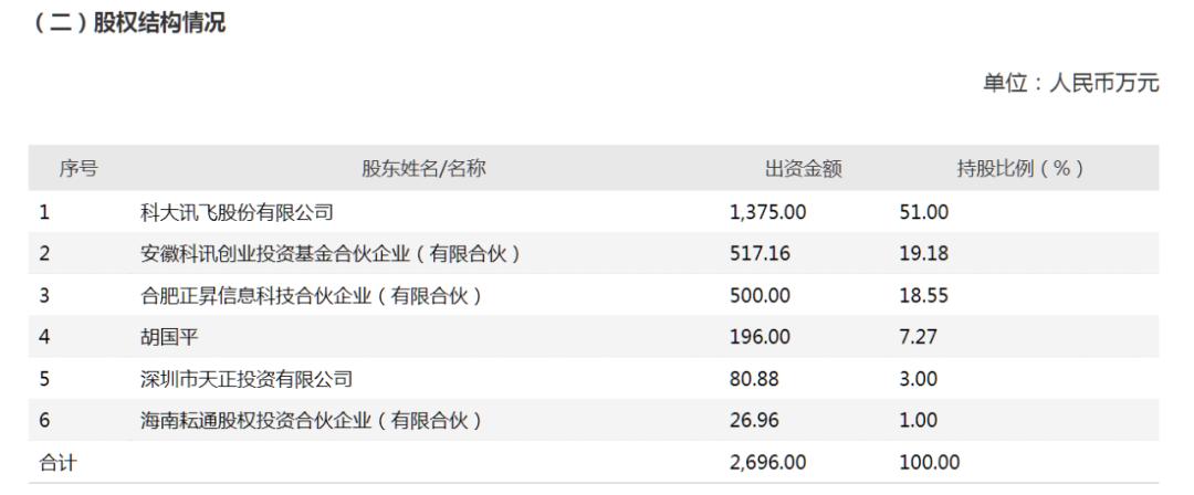 科大讯飞分拆上市,科大讯飞拟在武汉投资50亿