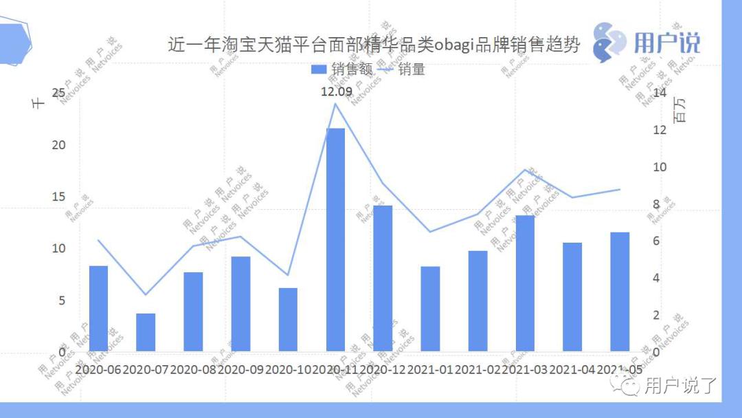 修丽可vsobagi，谁才是美系猛药巨头的技术顶流？