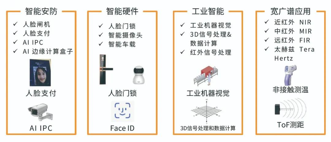 酷芯微电子:“芯”品加码,助推AI赋能百业