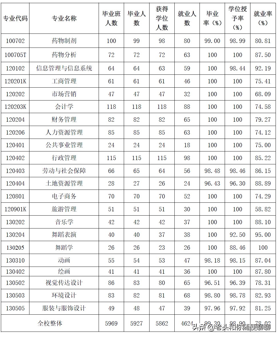 中南民族大学各族同学,中南民族大学各族青年学子