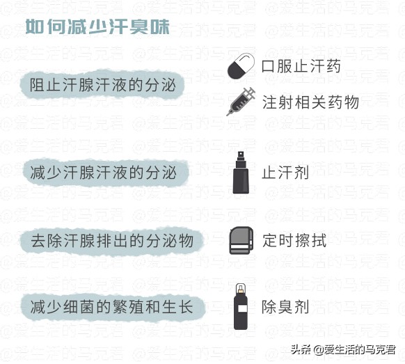 防臭止汗液,好用的止汗露去味