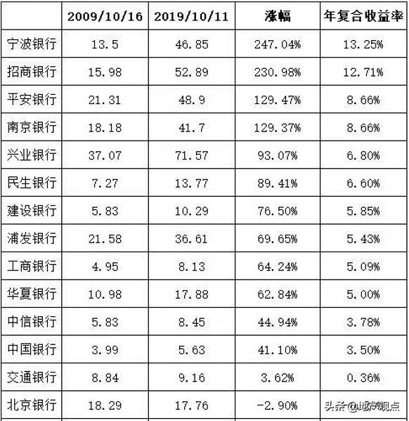 价值投资的最大误区长期持有,价值投资适合长期持股吗