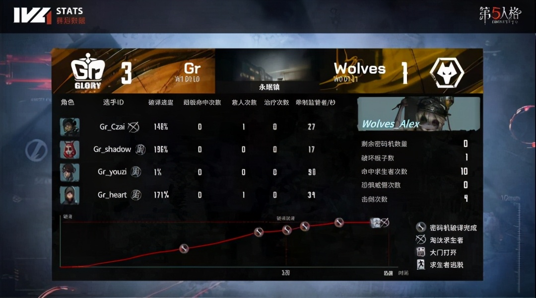 第五人格ivl夏季赛获胜者,第5人格ivl联合赛