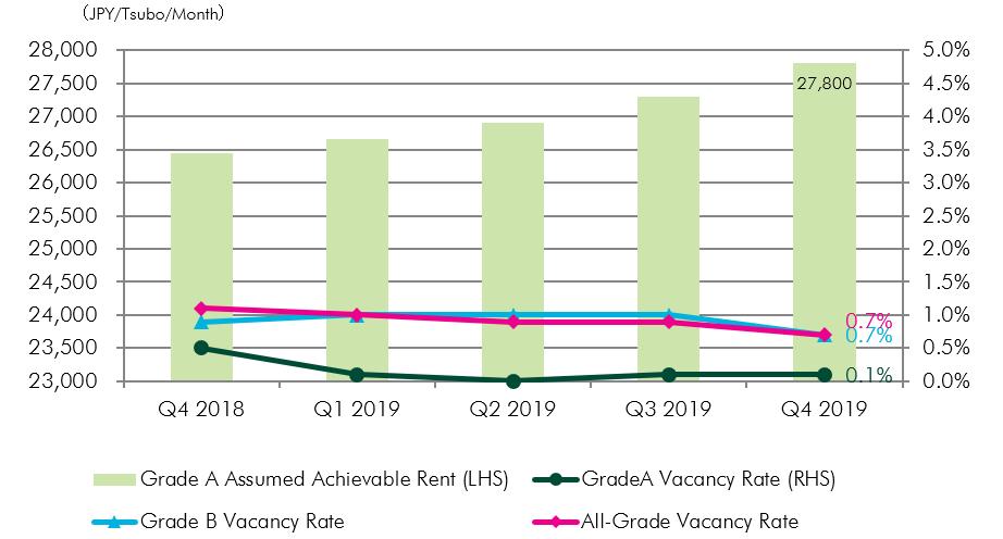 日本三大名城哪一座列入世界遗产,日本战败后发展三十年城市现状