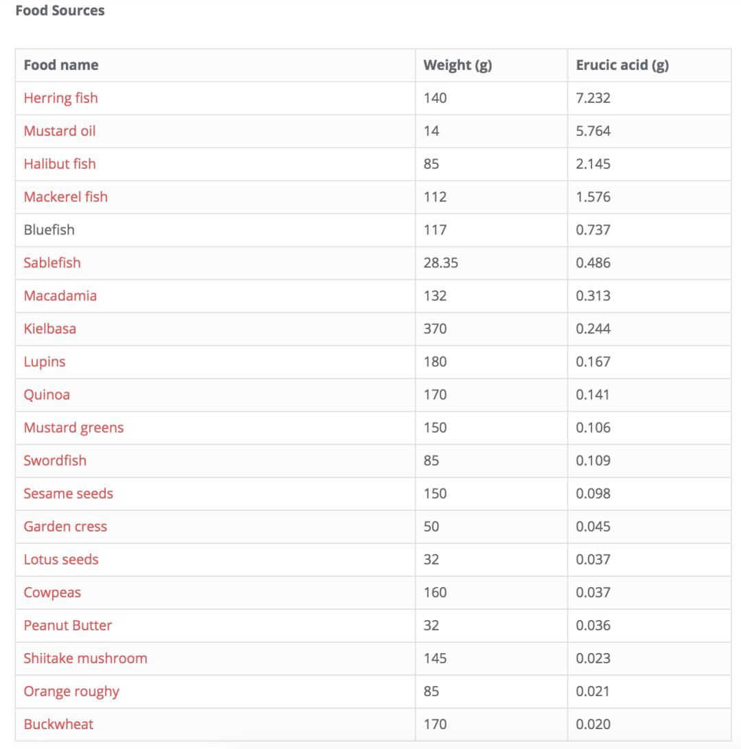食味记的油怎么样,有米香味的菜籽油