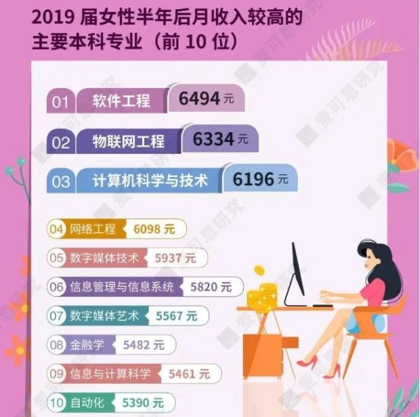 女孩本科就业前景最好的十大专业,女生就业前景比较好的5大专业