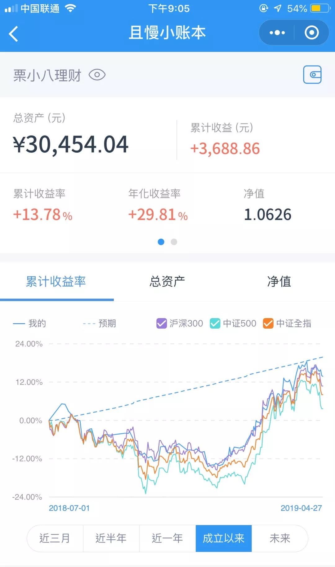 定投十大问题及解释,定投3个月总结