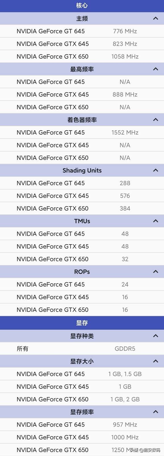 矿潮下的过渡显卡,哪些显卡是矿潮末期的卡